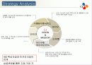 CJ기업분석 27페이지