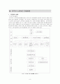 진주시 노인복지 전달체계 8페이지