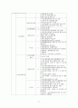 진주시 노인복지 전달체계 17페이지