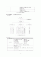 진주시 노인복지 전달체계 19페이지