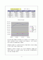 빈폴 마케팅 성공사례 17페이지