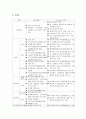 2007년 현재 장애인복지 관련 법률 및 제도 상세 분석 11페이지