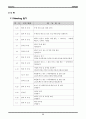 기업경영 사례 (던킨도너츠) 24페이지