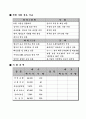 투자 보고서 3페이지