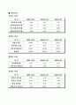투자 보고서 5페이지