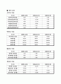 투자 보고서 11페이지