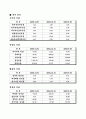 투자 보고서 16페이지