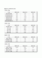 투자 보고서 27페이지
