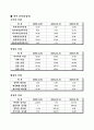 투자 보고서 29페이지