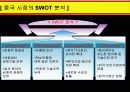 애니콜의 중국 진출기 9페이지