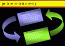 애니콜의 중국 진출기 12페이지
