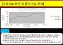 애니콜의 중국 진출기 14페이지