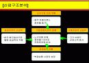 애니콜의 중국 진출기 15페이지