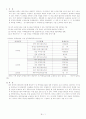 도서관 특성화에 대한 보고서 3페이지
