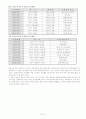 도서관 특성화에 대한 보고서 4페이지
