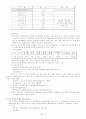 도서관 특성화에 대한 보고서 6페이지