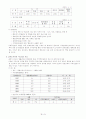 도서관 특성화에 대한 보고서 7페이지