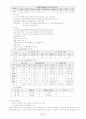 도서관 특성화에 대한 보고서 8페이지