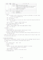 도서관 특성화에 대한 보고서 10페이지