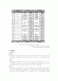 이동도서관에 관한 보고서 9페이지