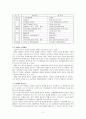 대학도서관의 팀제도입에 대한 보고서 3페이지