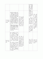폐렴케이스스터디 10페이지