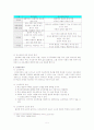 20세기 전후반 사상 10페이지