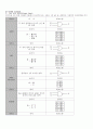 학습지도안 디지털 논리회로 2페이지