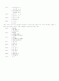 학습지도안 디지털 논리회로 4페이지