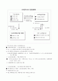 노인수발보험 [사회과학]  9페이지