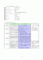 노인수발보험 [사회과학]  10페이지