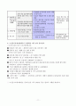 노인수발보험 [사회과학]  11페이지