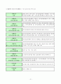 노인수발보험 [사회과학]  12페이지