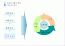 [경영과 사회] 도요타 3페이지