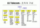 [마케팅]LGT 마케팅분석 4페이지