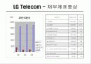 [마케팅]LGT 마케팅분석 5페이지