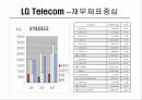 [마케팅]LGT 마케팅분석 6페이지