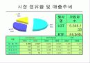 [마케팅]LGT 마케팅분석 8페이지