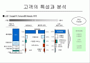 LGT 마케팅분석 2페이지