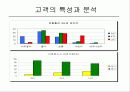 LGT 마케팅분석 3페이지