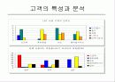LGT 마케팅분석 4페이지