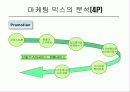 LGT 마케팅분석 10페이지