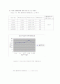 전기전도도 레포트 6페이지
