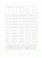 한국의 종교 상황과 특징 - 다종교의 정의, 한국의 다종교 상황과 특징, 다종교현상의 배경 5페이지