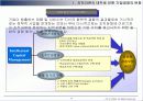 지적자본 경영 (Intellectual Capital Management)에 대해서 6페이지