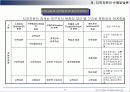 지적자본 경영 (Intellectual Capital Management)에 대해서 9페이지