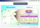 지적자본 경영 (Intellectual Capital Management)에 대해서 10페이지