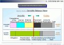 지적자본 경영 (Intellectual Capital Management)에 대해서 11페이지
