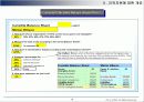 지적자본 경영 (Intellectual Capital Management)에 대해서 12페이지