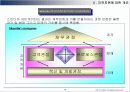 지적자본 경영 (Intellectual Capital Management)에 대해서 13페이지